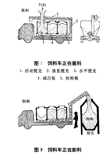 大型散裝飼料運(yùn)輸車設(shè)計(jì)圖