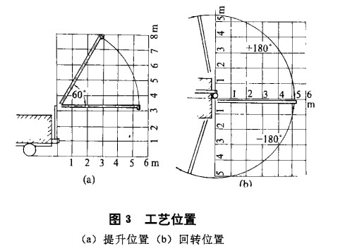 飼料車工藝圖