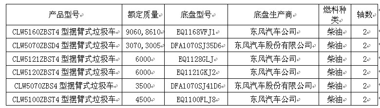 國四擺臂式垃圾車產品參數一覽表 國四擺臂式垃圾車產品參數一覽表